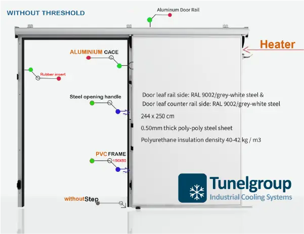 Sliding Cold Room Doors Details