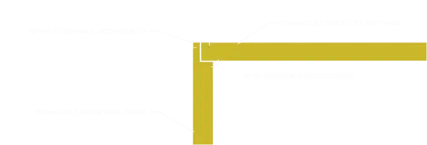 Duvar Soğuk Oda Panelleri Birleşim Detayı v2