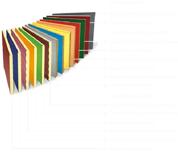Cephe Sandviç Panelleri Detayları 2